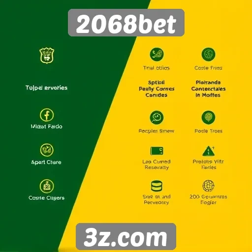 Recursos e funcionalidades do site 2068bet